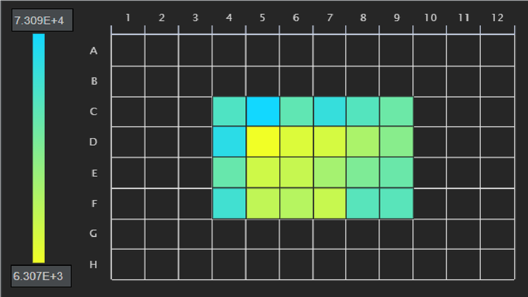 Heat map of surface area values at Day 6 after drug treatments.