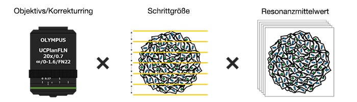 Optimierung der Bildgebungsbedingungen