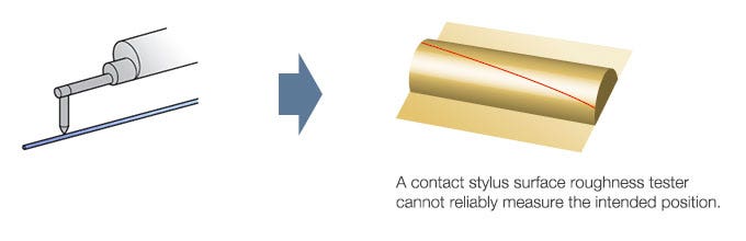 Es ist schwierig, den Messtaster korrekt auf Kanülen mit kleinem Durchmesser zu positionieren.