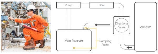 collect oil sample from equipment