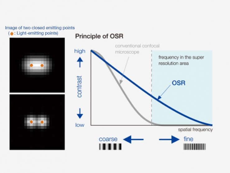 Prinzip der Olympus Super Resolution