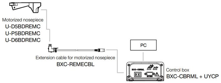 Elektrischer Objektivrevolver und modulare Mikroskopeinheit für den wissenschaftlichen Instrumentenbau