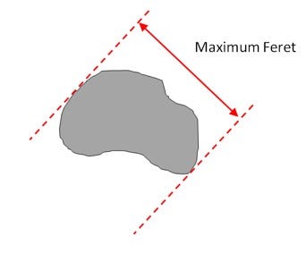 Der maximale Feret-Durchmesser