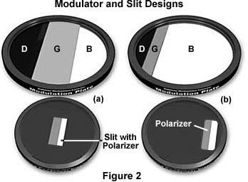 Modulator und Spalte für die Modulationskontrastmikroskopie nach Hoffman