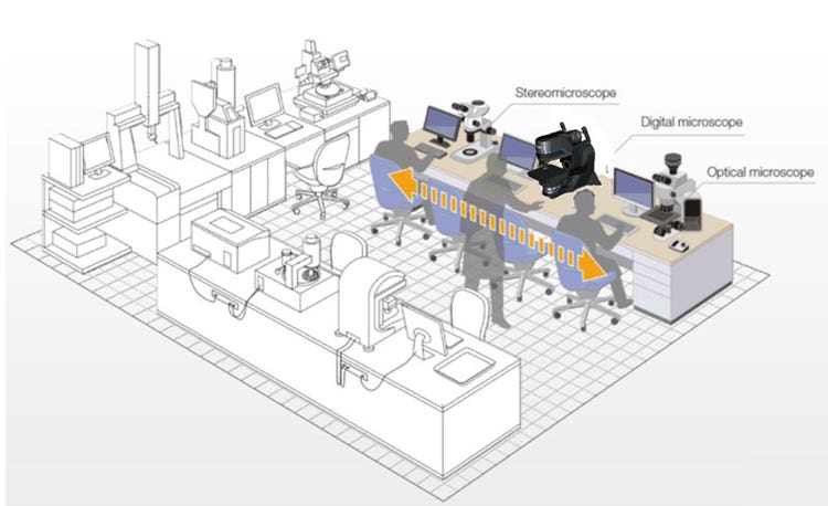 Qualitätsprüfer an Mikroskop-Arbeitsplätzen in einem Qualitätskontrolllabor mit einem vollautomatischen Digitalmikroskop in der Mitte, auf dem PRECiV Software läuft