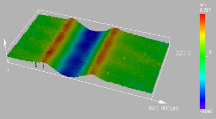 Detaillierte 3D-Karten ohne Artefakte