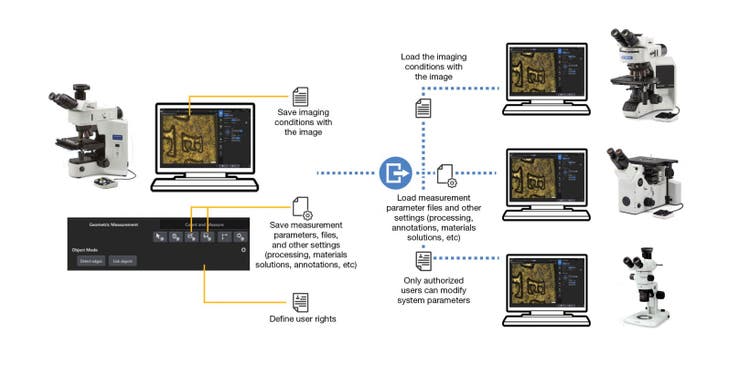 Vernetzte Workstations mit industrieller Bildmesssoftware