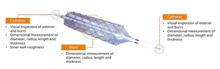 Fallstudie 2: Katheter und Stents