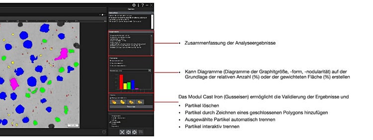 Lösungen für Gusseisen