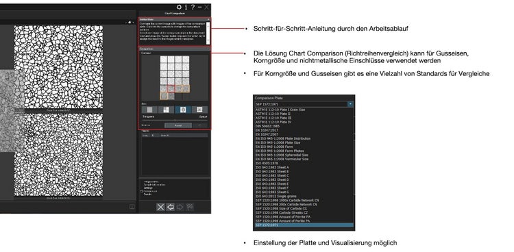 Lösungen für den Richtreihenvergleich