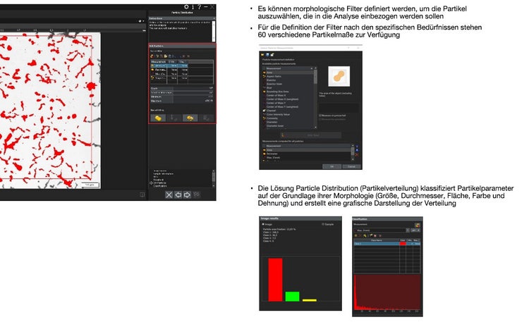 Lösungen für die Partikelverteilung