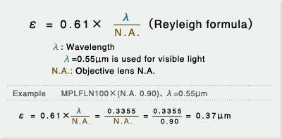 Resolving Power Formula