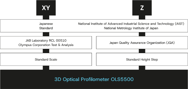 Example traceability system chart for the AIST standard.
