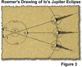 Bild von Roemers Zeichnung der Verfinsterung des Jupitermondes Io