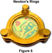 Imagen que muestra el experimento de los anillos de Newton