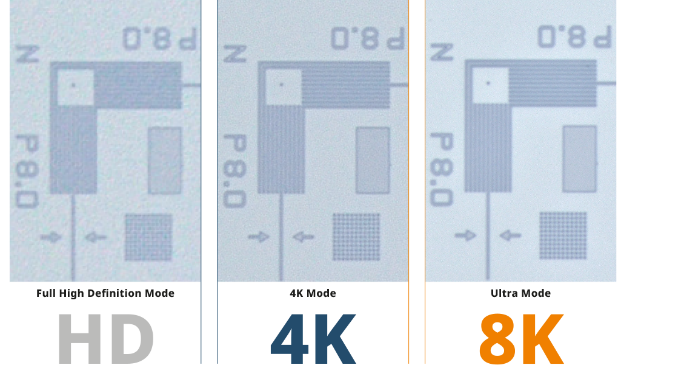 Bildgebung mit 4K-Auflösung und mehr
