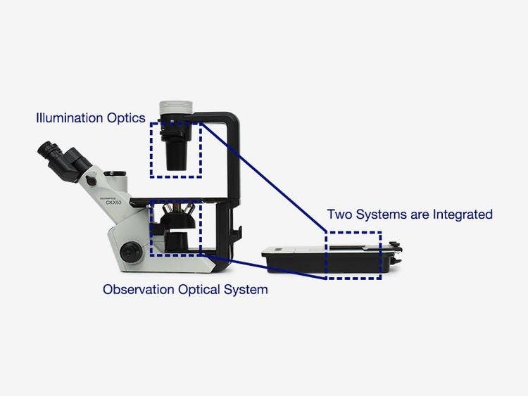 Realized a Compact Design by Integrating the Optical Systems