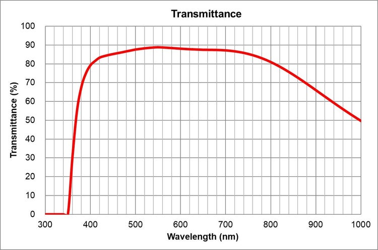 transmittance