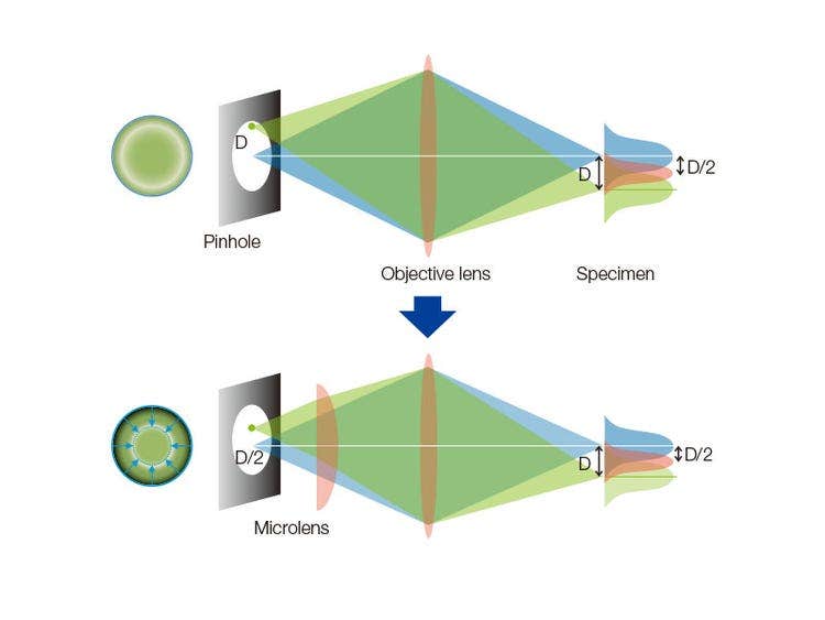 Principle of CSU-W1 with SoRa disk