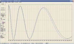 Curve fitting film thickness analysis result