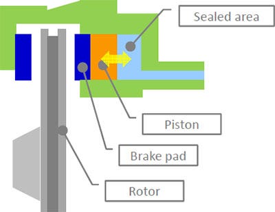 A diagram of a brake caliper