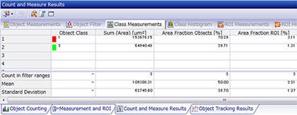 Figure 4: Measurement results