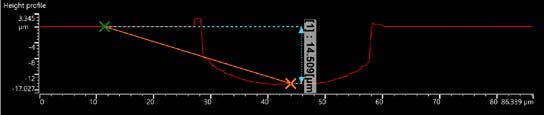 Figure 3. Cavity depth measurement. The OLS5000 microscope quickly provides the depth of a cavity between two points.