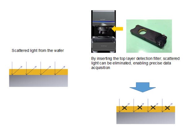 Thickness Measurement Using the OLS5000 Microscope