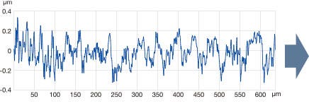 Single-line data from a cross-section obtained with a contact roughness meter