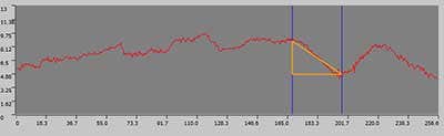 3D surface measurements of a ball bearing before 03