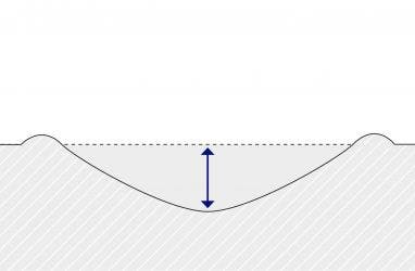 A slice visualization is an intuitive way to demonstrate the result of a scratch test and to carry out measurements.