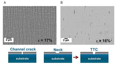 research characterizing thin film behavior mechanical loading