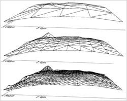 Figure 7: Area-scale analysis using tilings shown on three identical simulated surfaces.