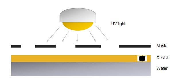 Measuring the Thickness of a Photoresist Film