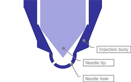 A diagram of a diesel injector