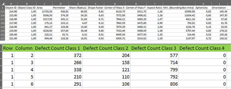 Wafer defect inspection results