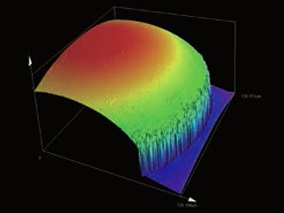 4K Scanning Technology