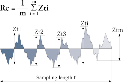 Mean height (Rc)