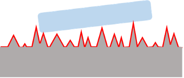 Contact area of antistatic film