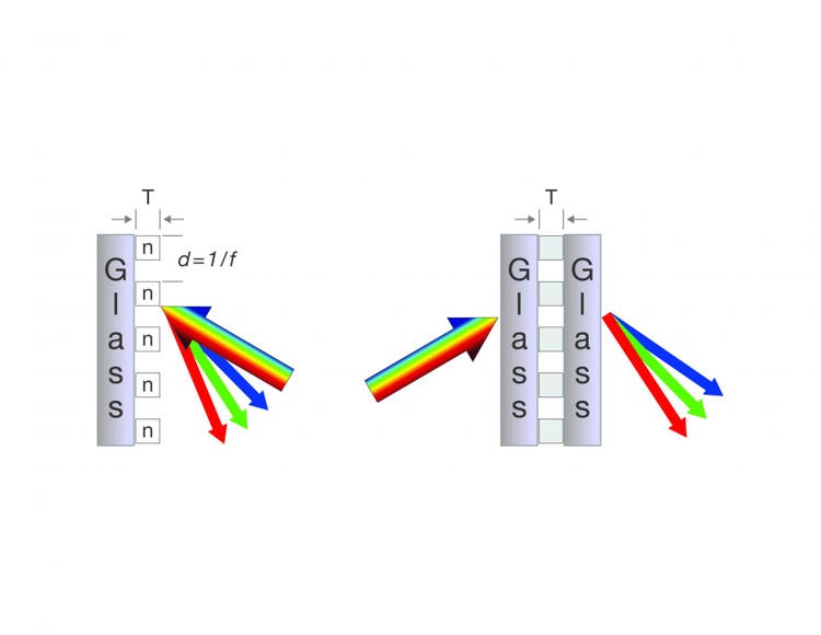 Cross sectional diagrams of the mechanisms of diffraction by surface relief gratings and volume phase holographic gratings