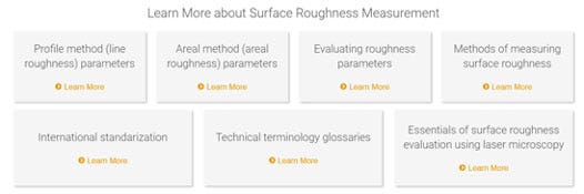 Surface roughness measurement methods