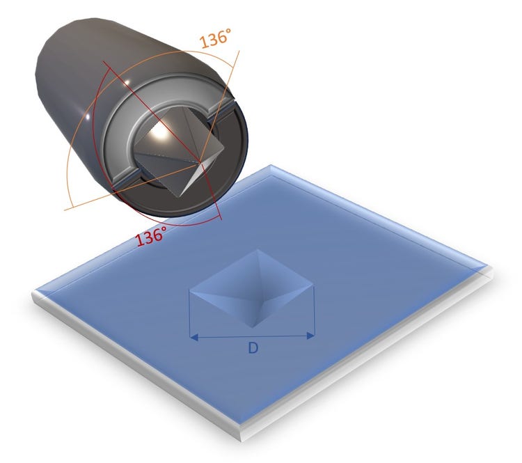 Microhardness testing according to Vickers