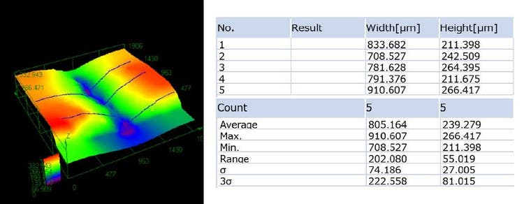 Measurements generated of a topographical rendering of a flaw