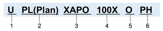 Microscope objective specifications for life science