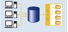 Secure file repository for industrial microscopy software