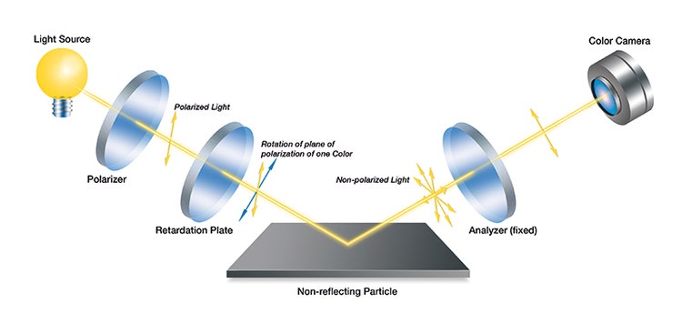 Inspecting an aircraft with eddy current array