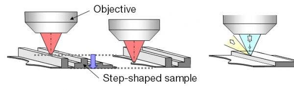 Unstable microscope focus on semiconductor samples
