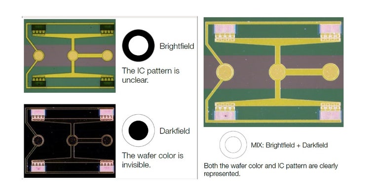 Wafer inspection using brightfield and darkfield