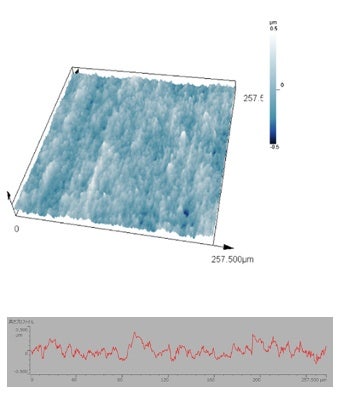 Surface roughness of antistatic film