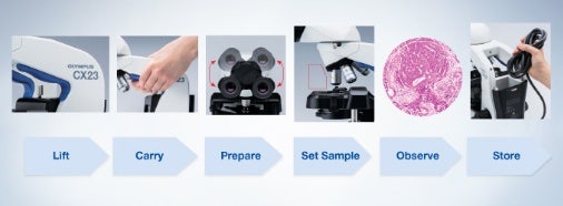 Designed for operational ease, the CX23 microscope’s unique features accommodates the student and every requirement in the educational setting. It had features that make it easy to lift, carry, set up, position the sample, observe, and store.